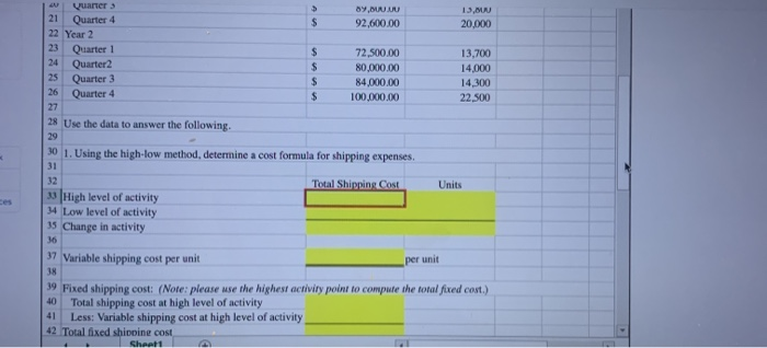 company using the contribution format. High-Low Method: Contribution Format Income Statement -