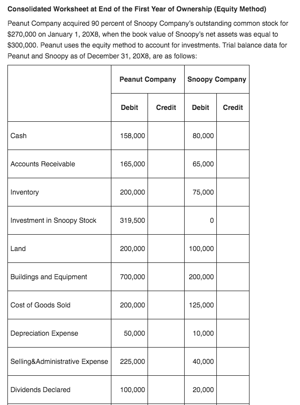 Advanced Financial Accounting (12th Edition) Chapter 3 Problem 27 If you go