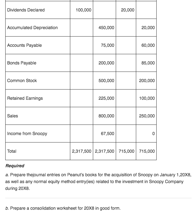 to the textbook question you will find a better image but I