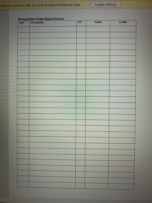 Delivery Truck 10000 Accumulated Depreciation, Delivery Truck 1000 Accounts payable 13500 Wages