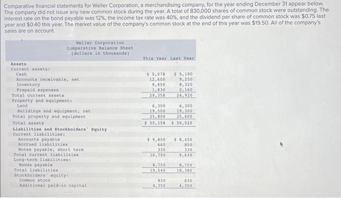 Chapter 16 , help please! Comparative financial statements for Weller Corporation, a