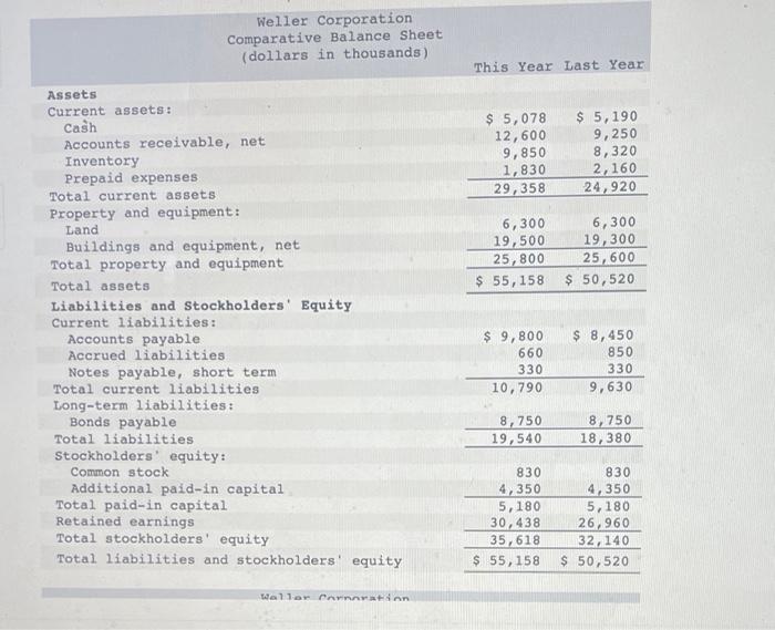 merchandising company, for the year ending December 31 appear below. The company