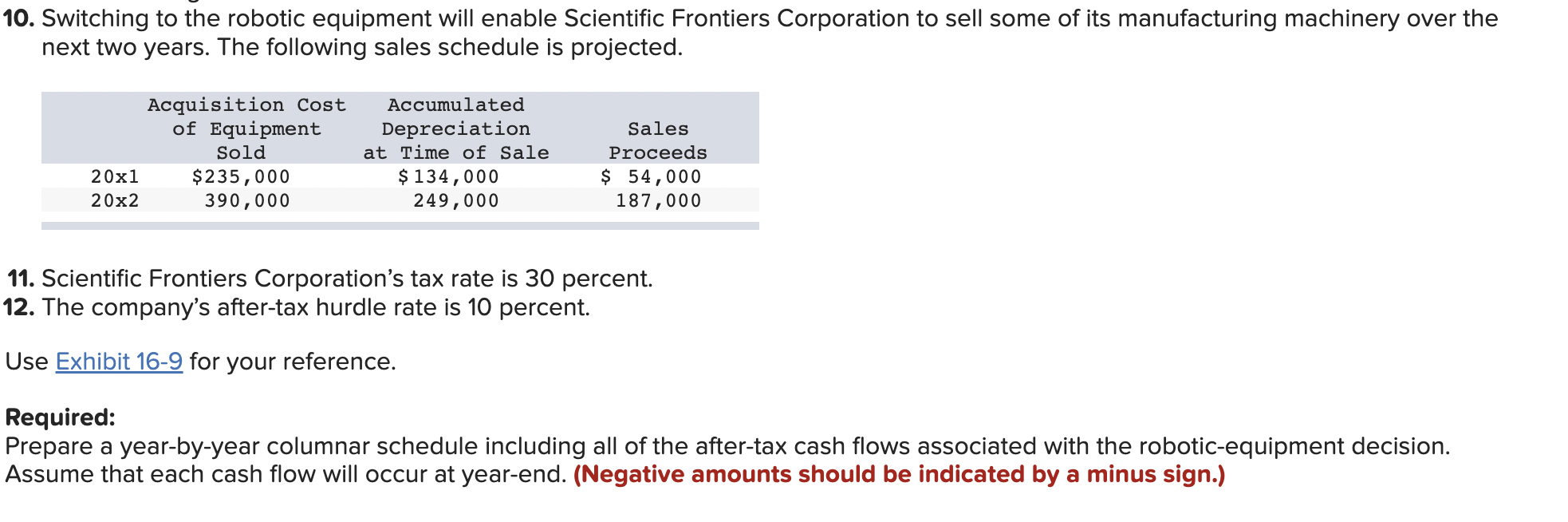 Frontiers Corporation manufactures scientific equipment for use in elementary schools. In December
