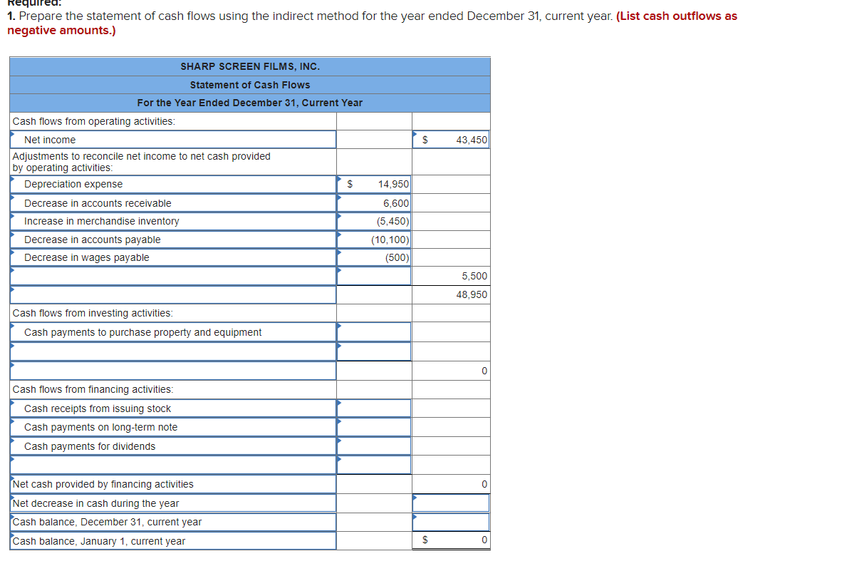 December 31, current year. The statements are complete except for the statement