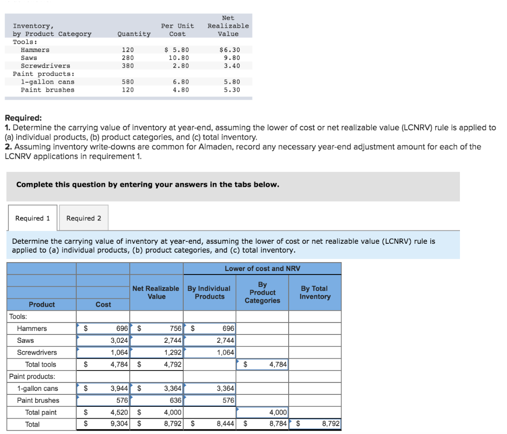  Per Unit Cost Net Realizable Value Quantity Inventory by Product Category