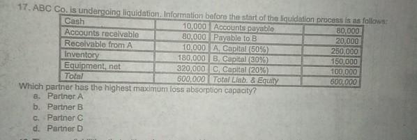  17. ABC Co. is undergoing liquidation, Information before the start of