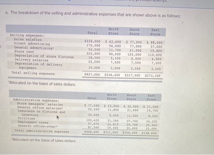 Inc., operates three stores in a large metropolitan area. A segmented absorption