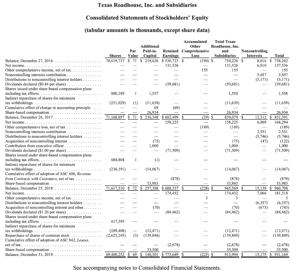 year Describe in two complete sentences what the current ratio measures Which