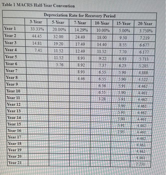6 & Month 7 & Month 5 & Mosth 9 & Mastb
