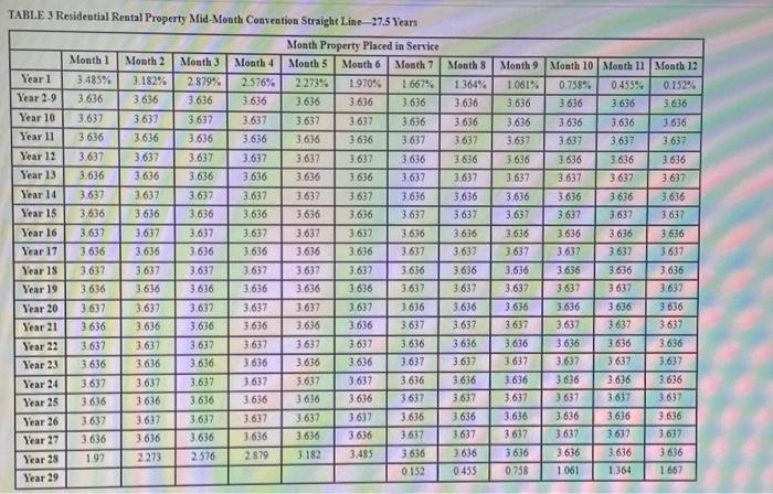 24615 & 22428 & 2035% & 1819% & 1605% & 1391% &