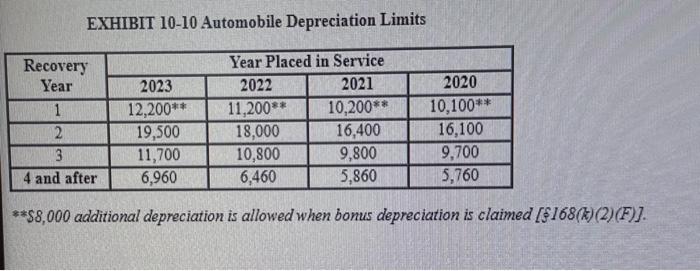 & 2564 & 2564 & 2564 & 2584 & 2364 & &