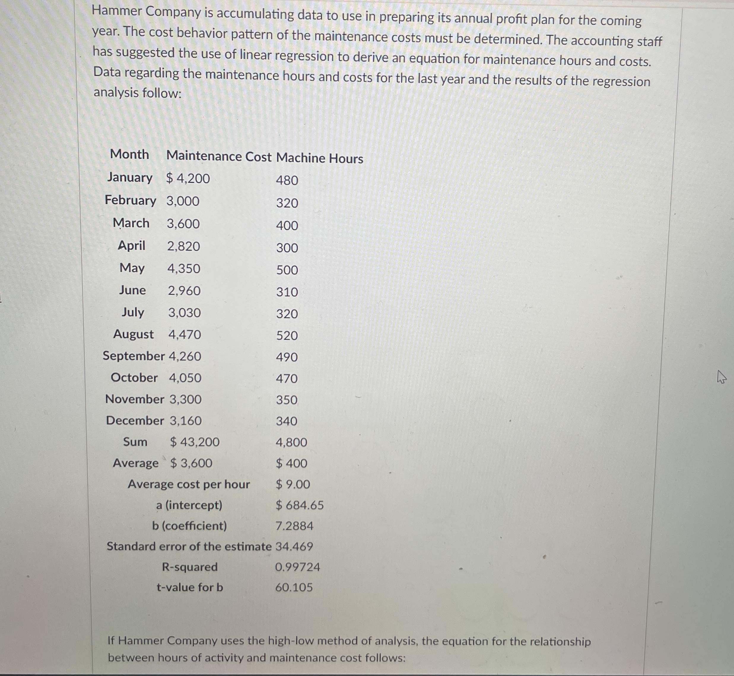  Hammer Company is accumulating data to use in preparing its annual