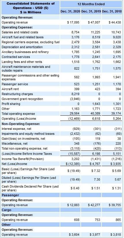 3. Compute the Earnings per Share (show work to get full points