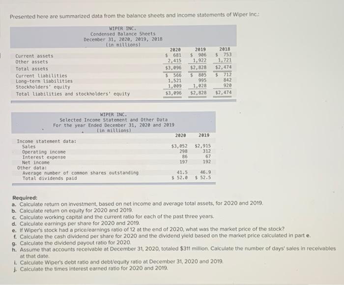  Presented here are summarized data from the balance sheets and income