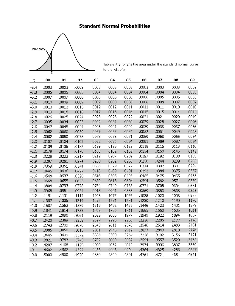 theatre consists of activities A,B,C,D,E F, G and ,H, The estimated times