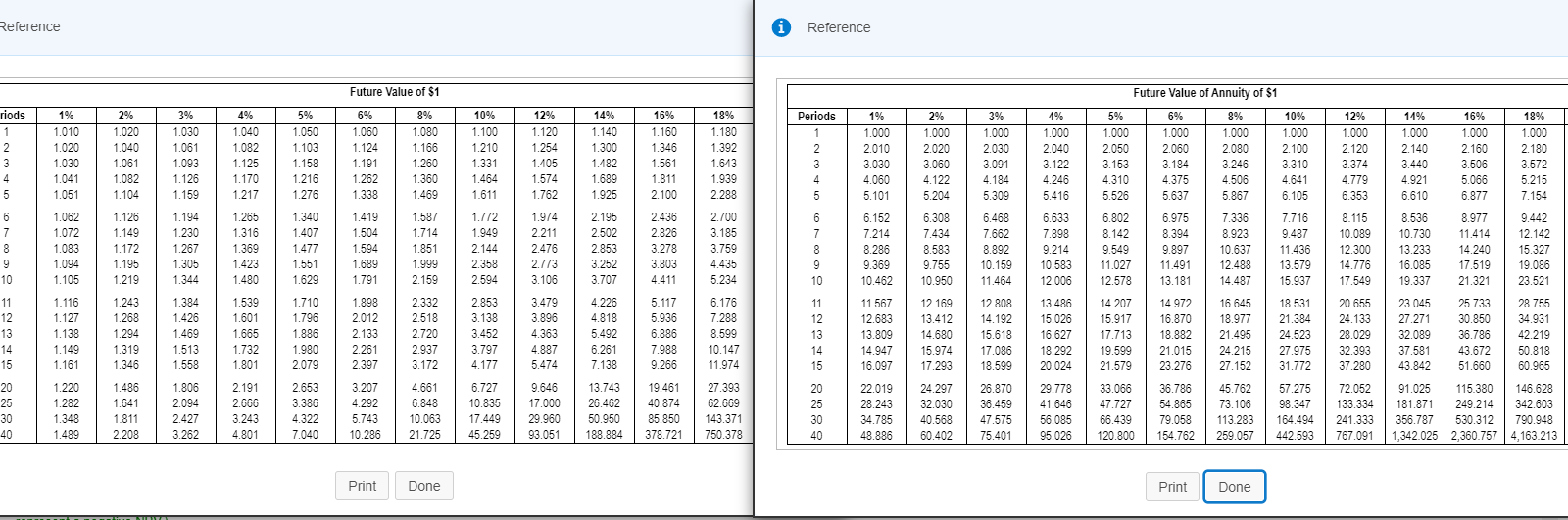 Periods Periods 16% 0.862 0.743 0.641 2798 1% 2% 3% 4% 0.990