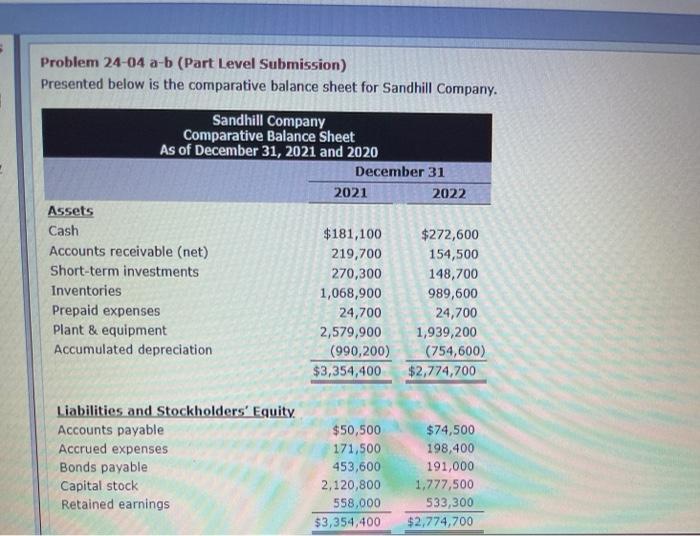  Problem 24-04 a-b (Part Level Submission) Presented below is the comparative