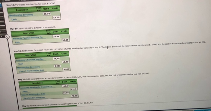 Palade merchandising business that uses the perpetual inventory system. The account balances