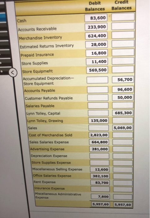 2,823,000 510 Cost of Merchandise Sold 53 Stanes 331 22 Deprecio per