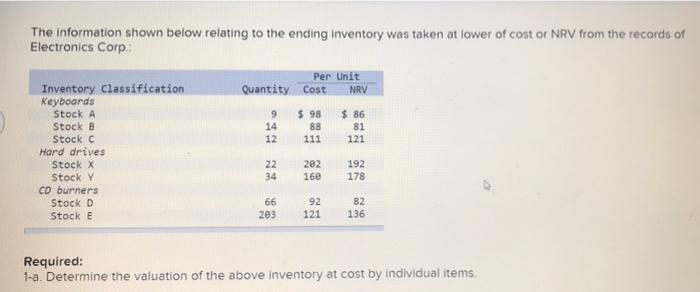  The information shown below relating to the ending inventory was taken