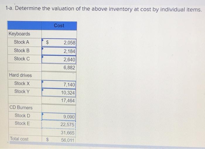 at lower of cost or NRV from the records of Electronics Corp