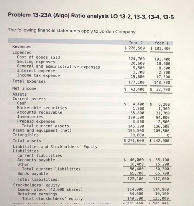  One complete question Problem 13-23A (Algo) Ratio analysis LO 13-2, 13-3,