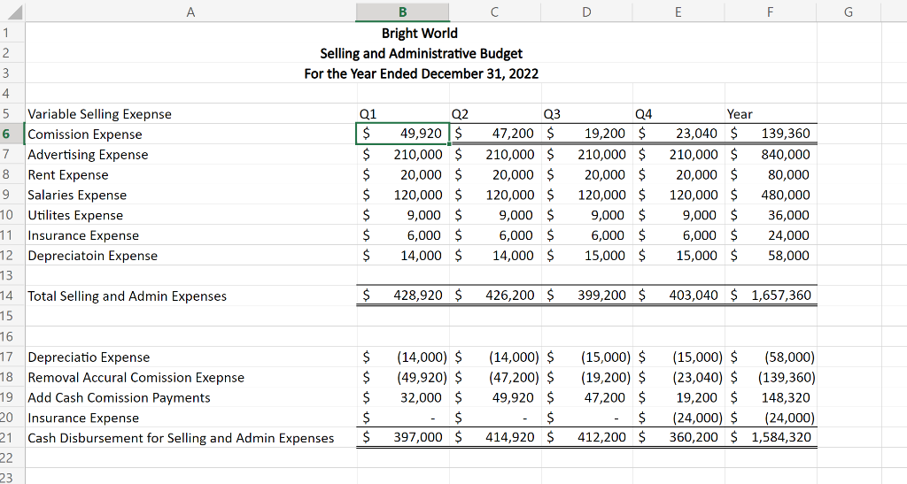 When doing a selling and admin budget and I am adjusting for