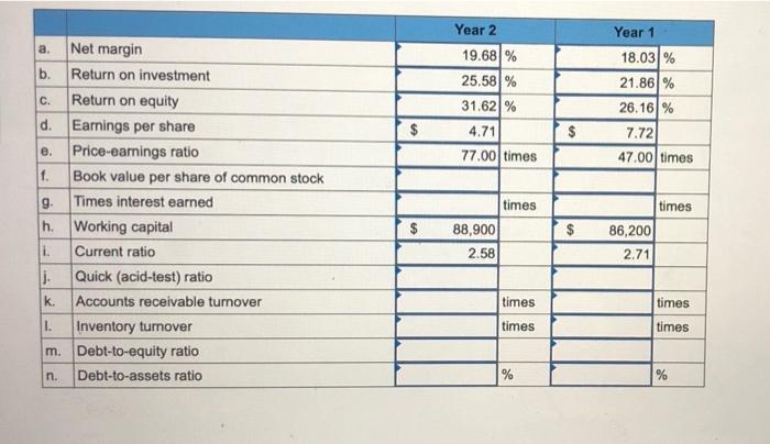 Year 1 $ 220,500 $ 181,400 124,700 101,400 20,600 18,600 9,500 8,500