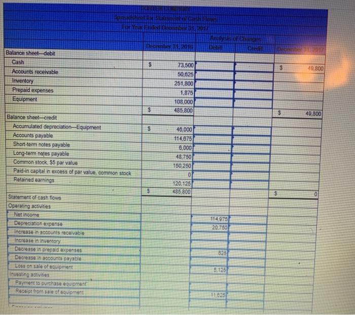 recently completed Its calendar-year 2017 operations. For the year. (1) all sales