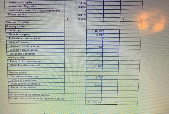 are credit sales, (2) all credits to Accounts Receivable reflect cash receipts