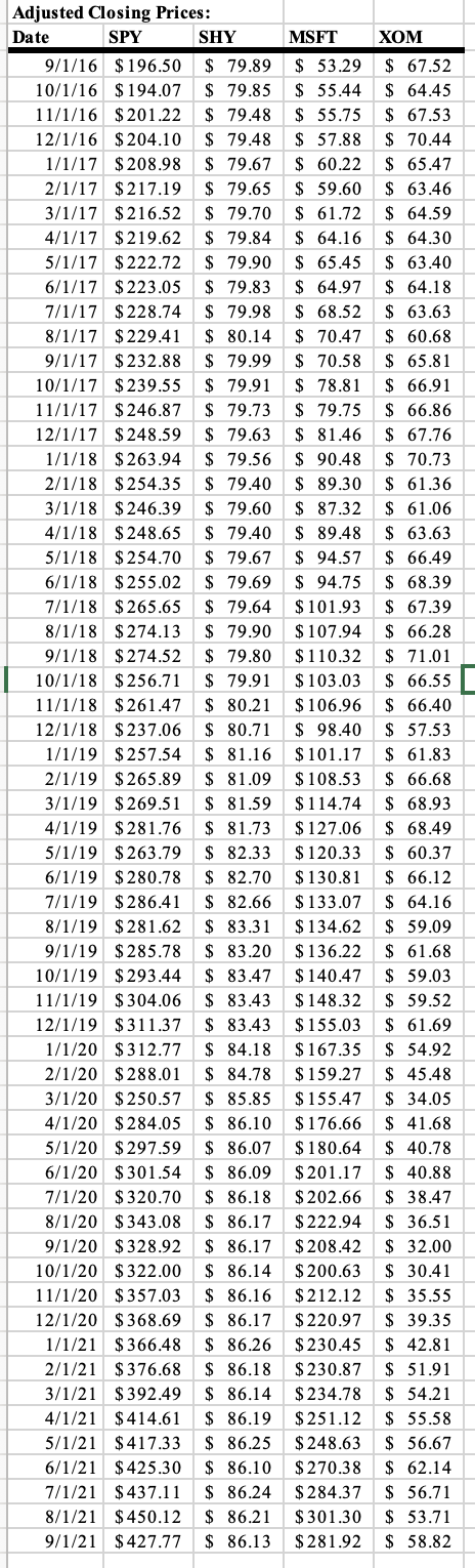 Using the data I provided, calculate 60 months of returns for the