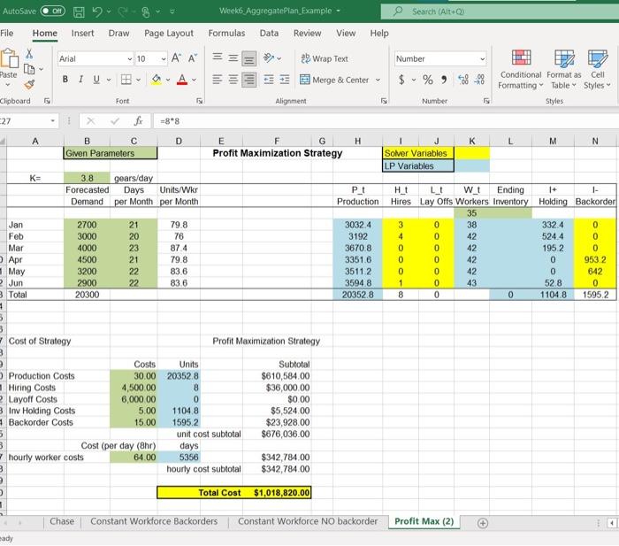 gears each month. Please include a snapshot of the constraint you add,