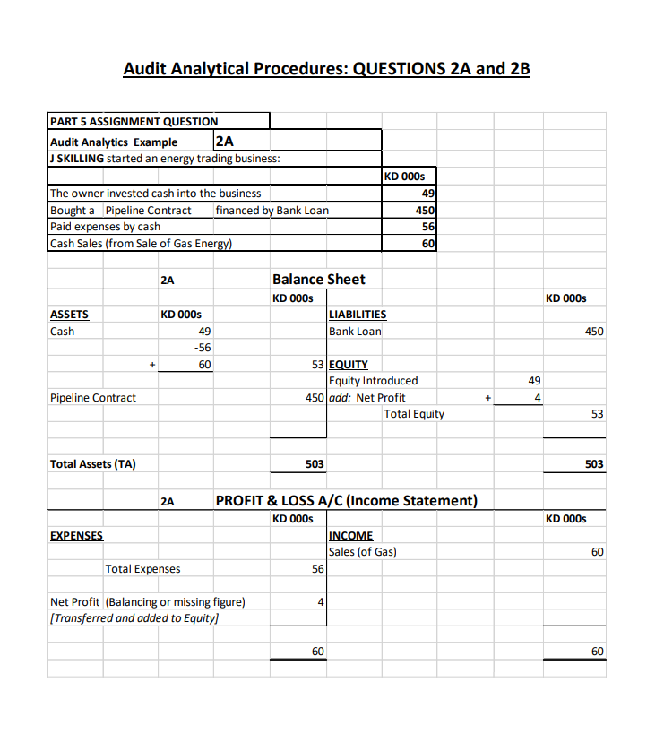  Audit Analytical Procedures: QUESTIONS 2A and 2B PART 5 ASSIGNMENT QUESTION
