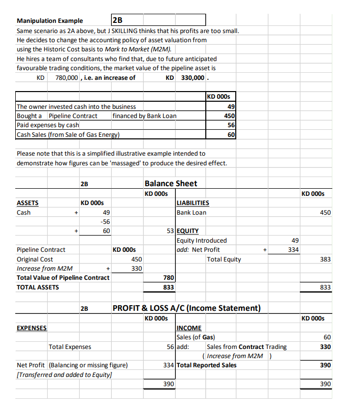 owner invested cash into the business Bought a Pipeline Contract financed by
