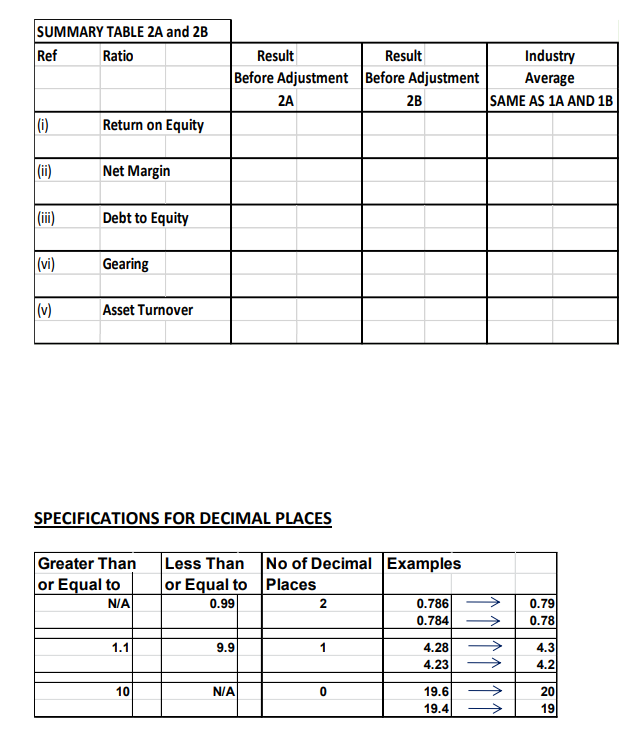 Energy) KD 000s 49 450 56 601 2A KD 000s Balance Sheet