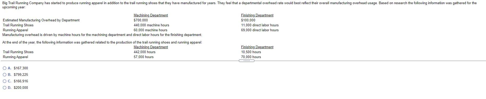  How much manufacturing overhead will be allocated to running apparel? Big
