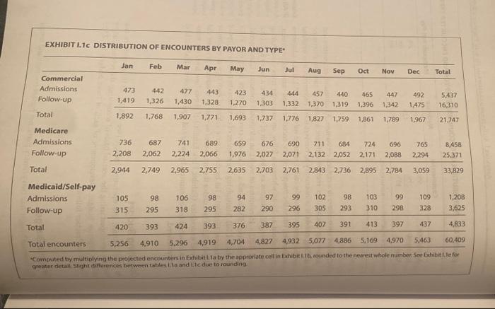 25. Variable labor budget: efficiency. if the assumed efficiency of the providers