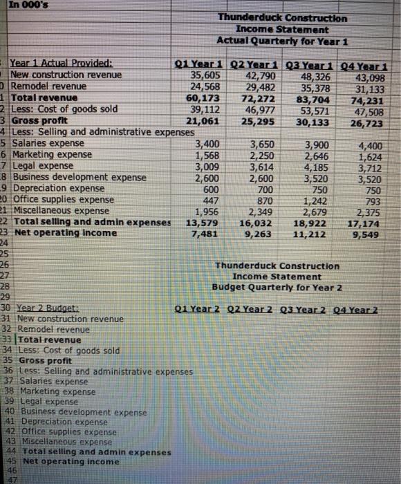new small business, Thunderduck Construction. The company has been in business for