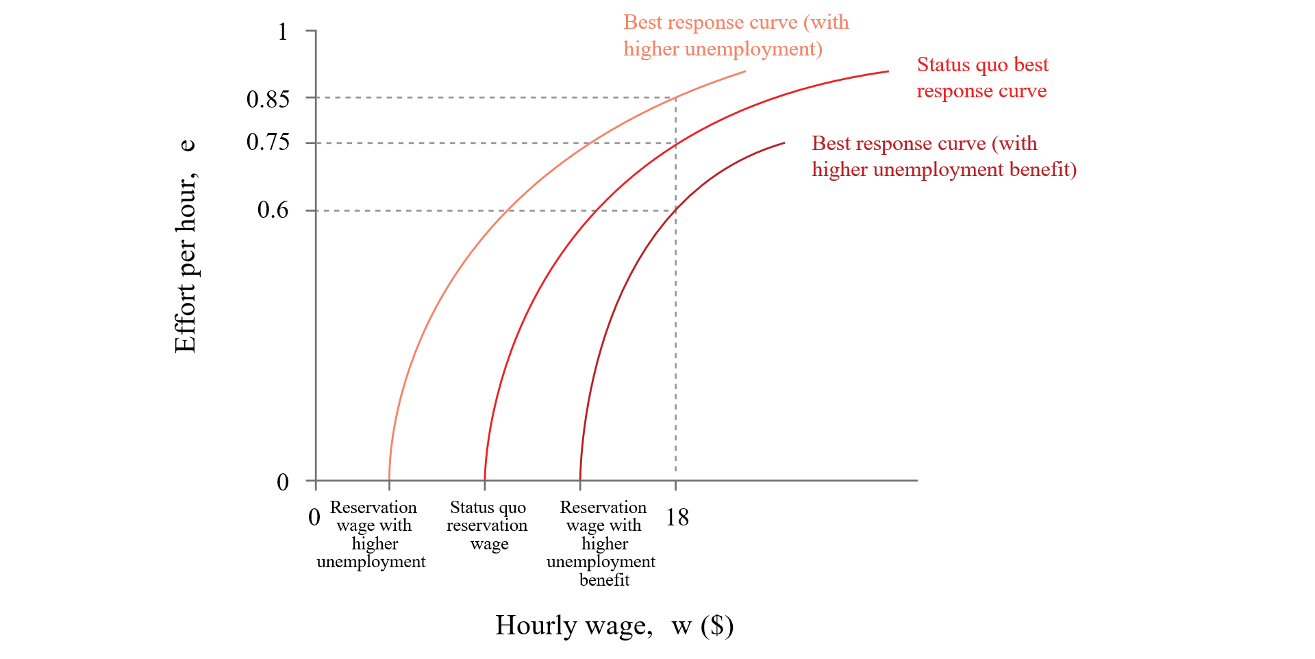 discuss three different timelines; the figure before pandemic (what does it look