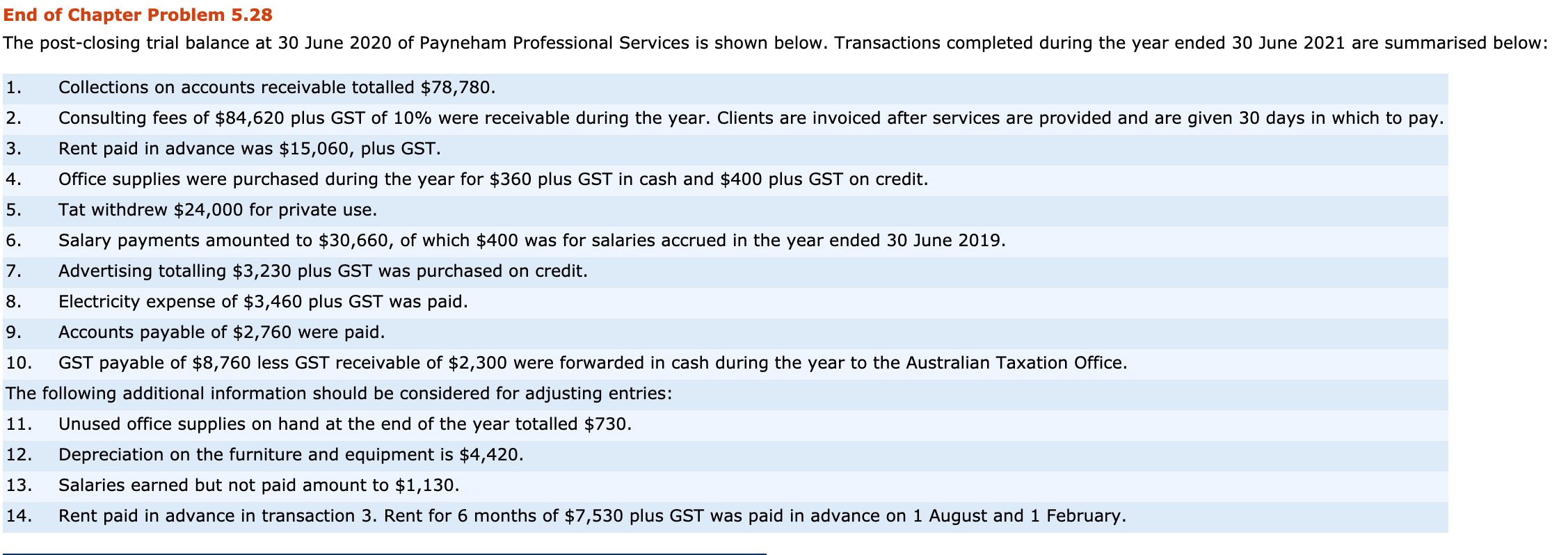 Problem 5.28 End of Chapter Problem 5.28 The post-closing trial balance at