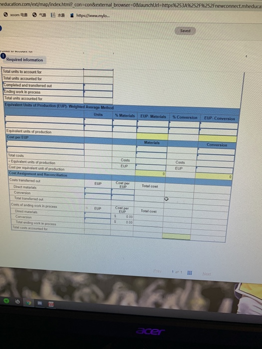 The following partially completed process cost summary describes the July production activities