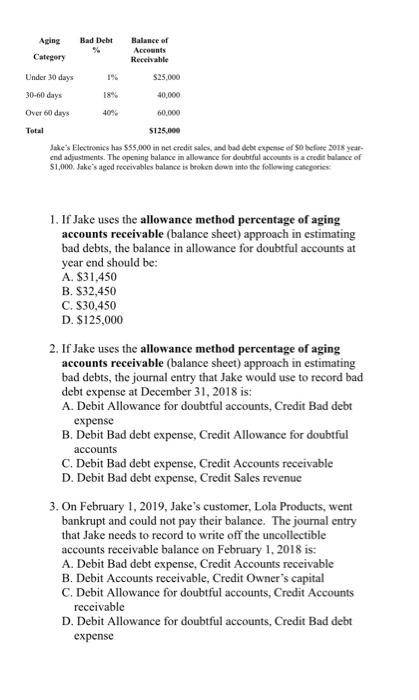 Please reply fast my mid term is going on Aging Bad Debt