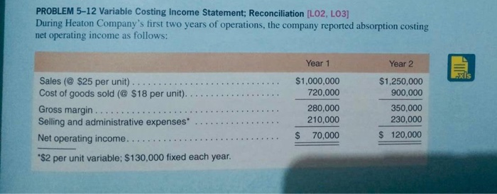  PROBLEM 5-12 Variable Costing Income Statement; Reconciliation (LO2, LO3] During Heaton