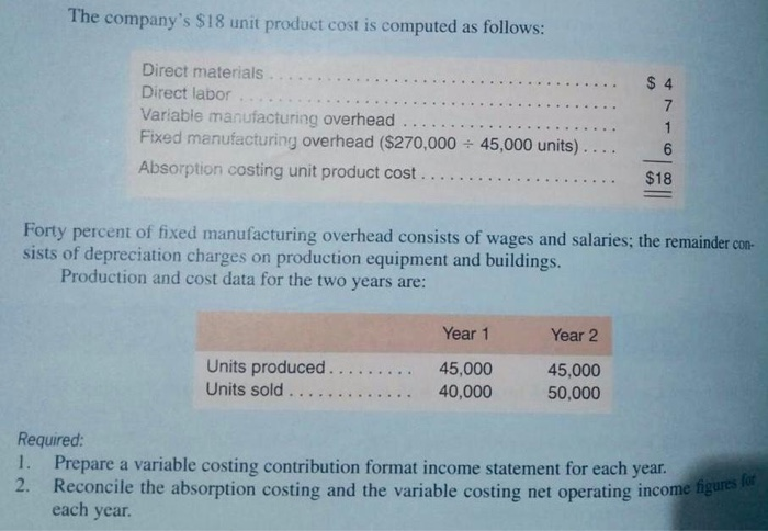 Company's first two years of operations, the company reported absorption costing net
