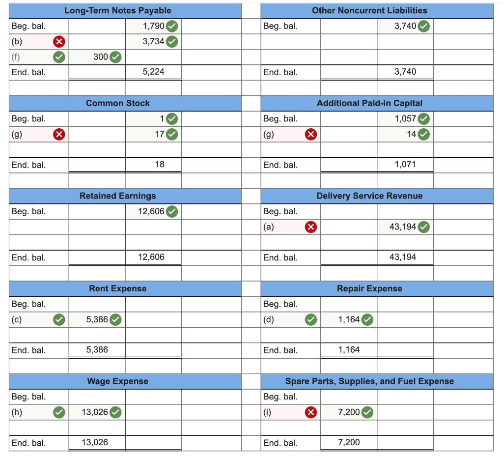Evaluating the Net Profit Margin Ratio LO3-4, 3-5, 3-6 (The following information