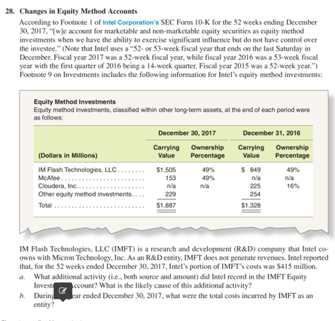 28. Changes in Equity Method Accounts According to Footnote 1 of