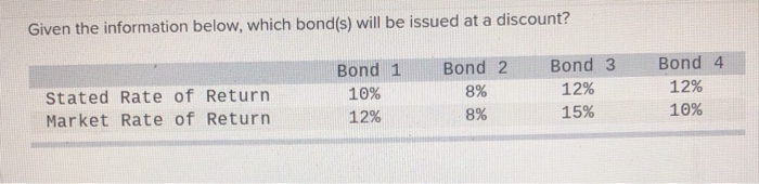  Given the information below, which bond(s) will be issued at a