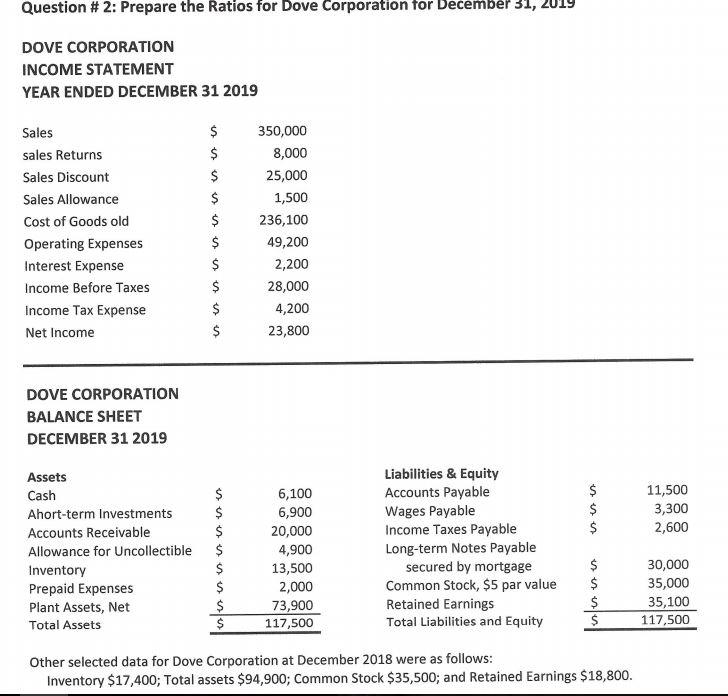 Compute the following ratios (2 decimal points) - I already got