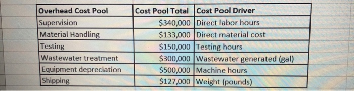 two electronic components used in circuit boards. These components serve the same