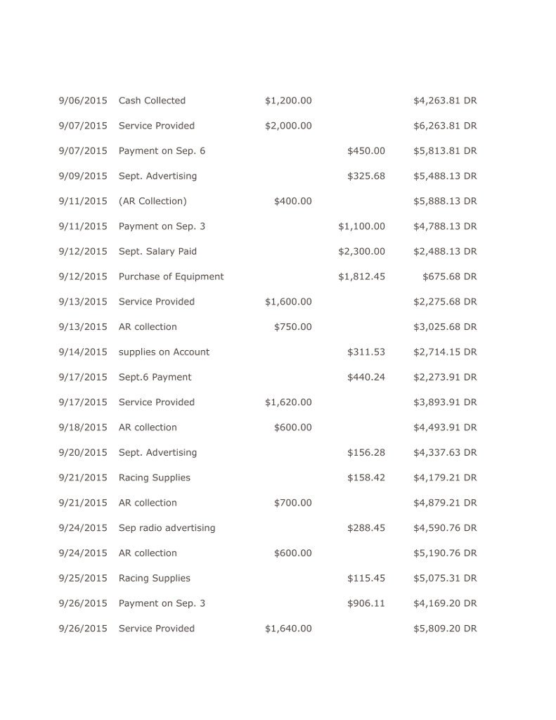 account for JP Racing Incorporated. In this assignment, you will account for